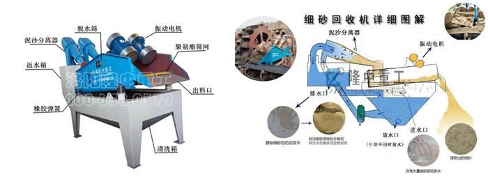 細(xì)砂回收機(jī)詳細(xì)圖解.jpg