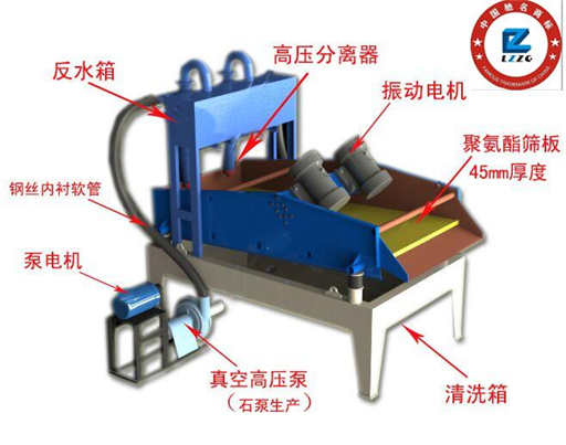 細(xì)砂回收機(jī)1.jpg