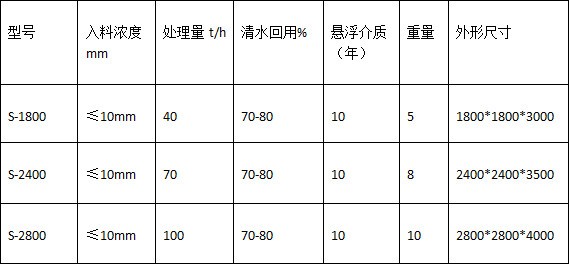 技術(shù)參數(shù)