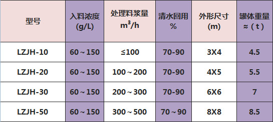 三氫技術參數.jpg